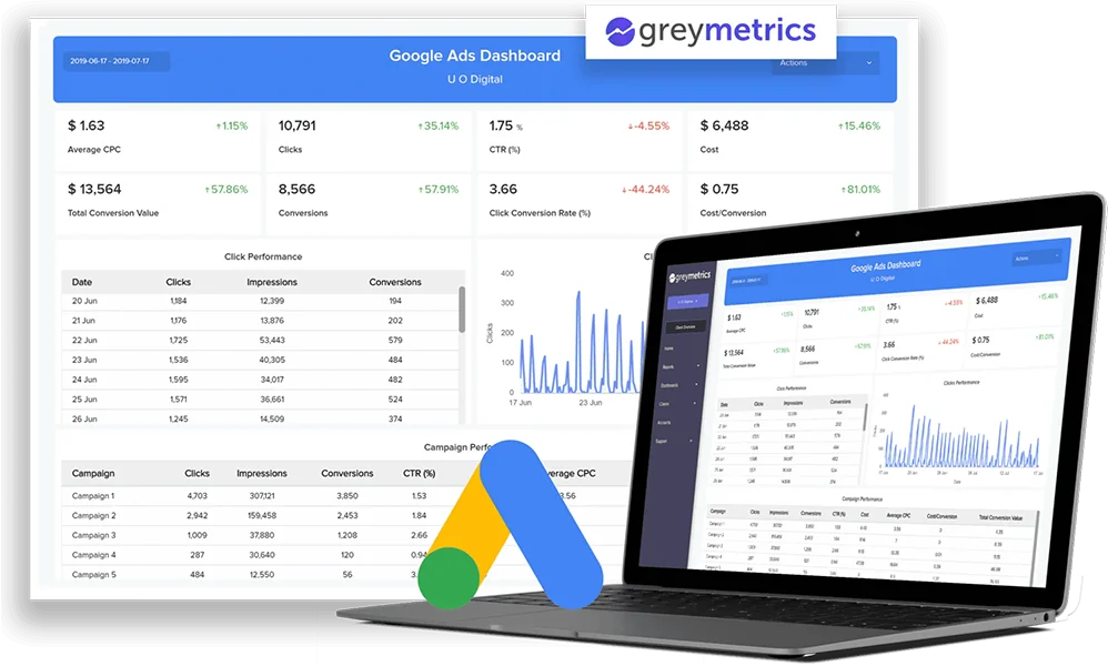 Google Ads that
drive revenue